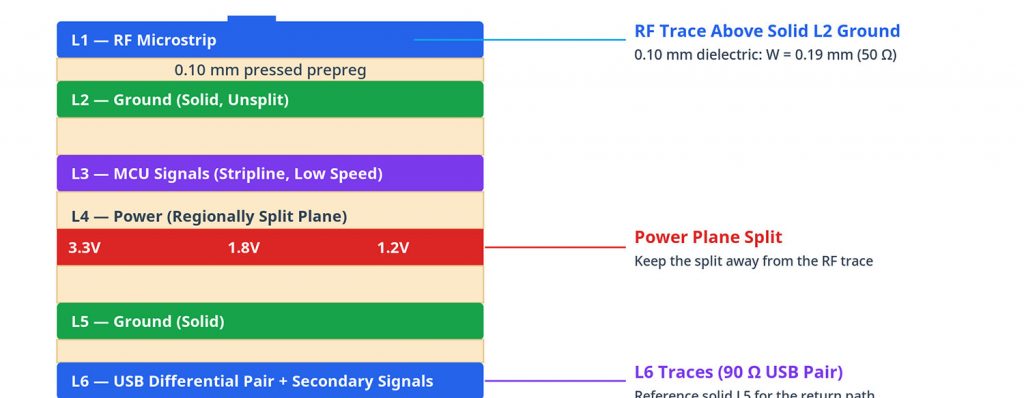 6-Layer-2.4-GHz-RF-Front-End-Stacked-Layer-Solution