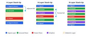 Comparison-of-4-6-8-layer-standard-laminated-structures