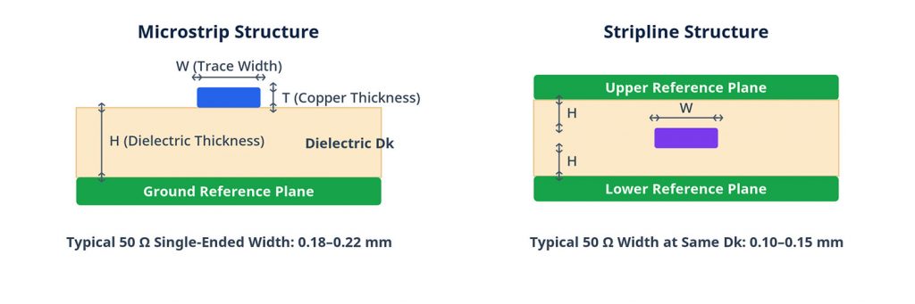 Microstrip-Line-vs-Stripline-Geometric-Parameters