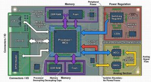 Multilayer-PCB-Placement-Planning-Diagram
