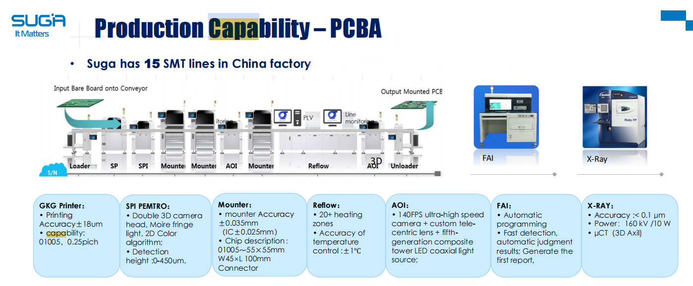 Suga's-production-capabilities