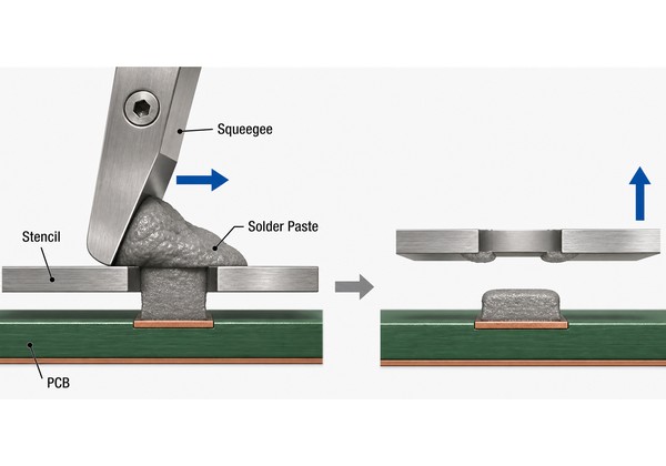 Solder paste stencil printing process on PCB