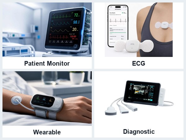 Patient monitor ECG wearable and diagnostic medical device categories
